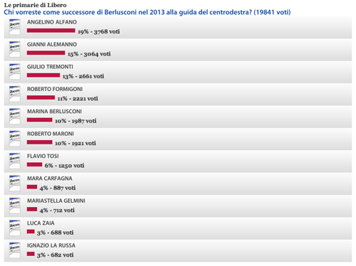 Screenshot di Libero